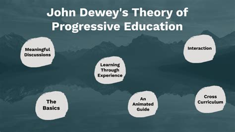 theoretical progressive programs.